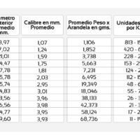Arandelas-planas-zincadas